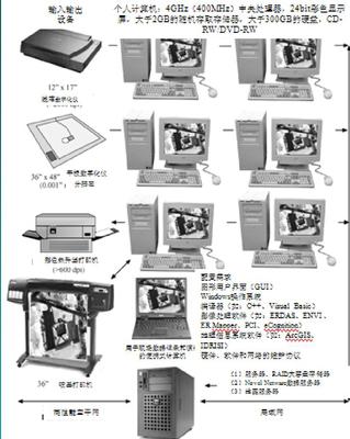全屏顯示課程 計(jì)算機(jī)軟硬件及外圍設(shè)備制造詳解